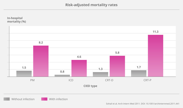 Risk-Adjusted-Mortality-Rates